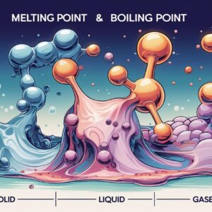 DSE Chem Microscopic World II - Intermolecular Forces